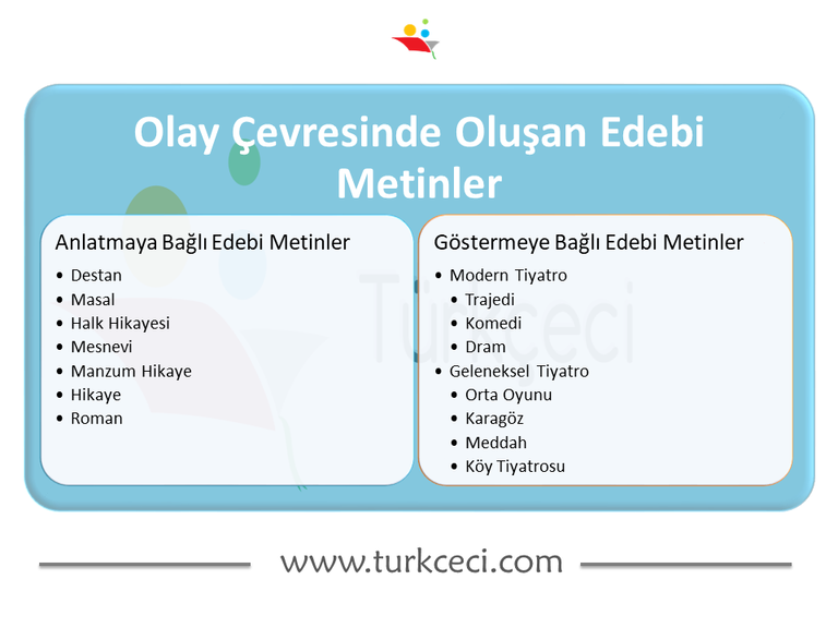 9. Sınıf Edebi Metinler