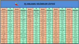 Eş Anlamlı Kelimeler Listesi