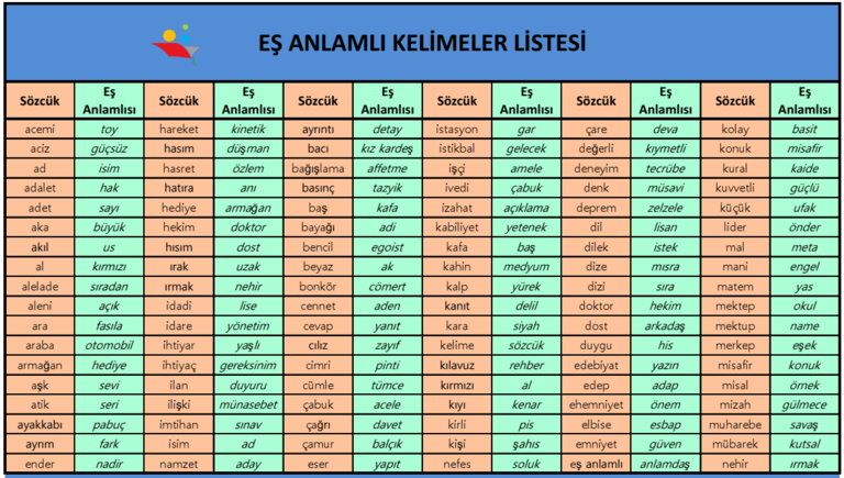 Eş Anlamlı Kelimeler Listesi