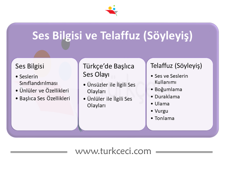 9. Sınıf Ses Bilgisi ve Telaffuz
