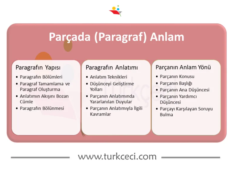 TYT Türkçe