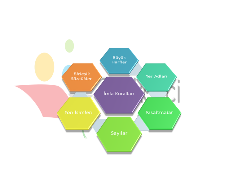 6. Sınıf Yazım Kuralları